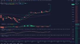 楚汉财金：12.16BTC冲破历史新高 企稳2w大关？_比特币:sigmacoin