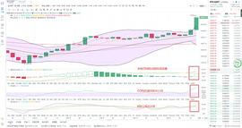 金鼎财金：12.16BTC晚间行情分析（大饼破新高  下一个目标21000？）_MAC:300
