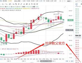 炒币教父：12.16波段行情趋势 混乱动荡的投资圈_REN:erc20币重名
