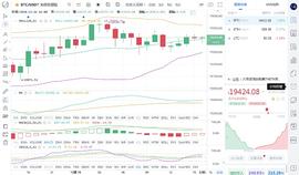 马校长论币：12.16下午BTC行情分析与操作建议_BTC:CHR