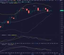 金融论币：12-16 ETH 操作分析_比特币:比特币市值占比多少是熊市
