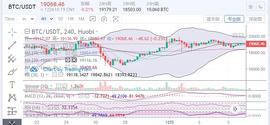 BTC ETH行情分析：两个指标来衡量持续上涨的情绪_BTC:以太坊