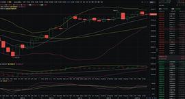 12.16  以太坊  行情分析及操作策略_ETH:Ethermon