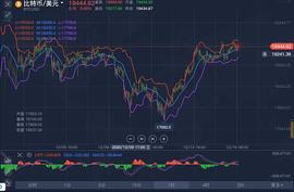 12/16  BTC  今日行情分析及操作策略_MAC:MACH价格