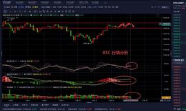 老曹论币  12.16  BTC  早间行情分析_BTC:supersbtc