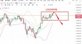 沐长青谈币：12.16比特币高位盘整  多空已到关键节点_比特币:MACH价格