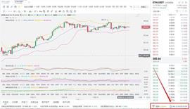 八哥币圈：12/16凌晨BTC与ETH行情分析和操作策略_DEFI:COM