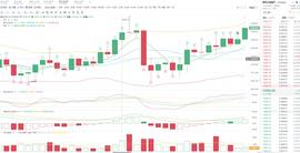 老王说币：12.16以太大饼早间追梦单_COIN:OIN