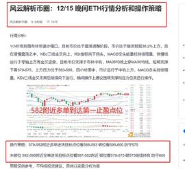 风云解析币圈：12/15 晚间ETH多空布局完美命中 愿你我始于文字 合于性格 陷于技术_BTC:sbtc币最新消息行情
