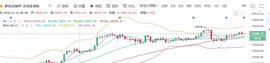 　　陈楚初：12月16日比特币午夜金评_BTC:USD