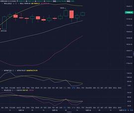 金融论币：12-15 BTC 晚间 行情 操作分析_比特币:MAC