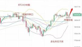 川禾说币：12.15比特币晚盘行情分析及操作建议_以太坊:比特币