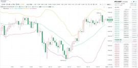 12.15晚间：比特币下行支撑还在,后续有望试探上方承压19650一线!_BTC:korbit300