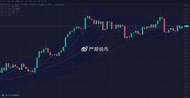 严哥说币：比特币＆以太坊-12.15晚间行情分析_BTC:300价格