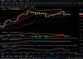 解套大手：12.15以太坊晚间行情走势分析_ETH:Ethersocial