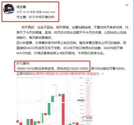 币之尊：12.15午间分析+策略复盘_: