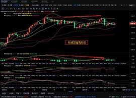 老猫解币：12.15以太坊晚间行情走势分析及操作策略_ETH:togetherbnb手游下载中文版