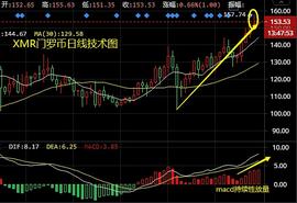 谈喻凯：12.15主流币集体高位回撤 XMR ETH BTC操作建议_门罗币:MAC