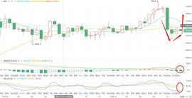 潇晨论币：今日大饼以太是否能够事与愿违_BTC:我国为什么禁止比特币挖矿