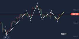 覃连胜：12.15黄金、白银、天然气最新价格走势操作建议_BTC:300