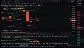 张周龙 12.15 午间 以太坊行情分析与操作策略_BTC:digifinex面试