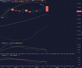 金融论币 12-15 下午 BTC 行情分析及操作建议_比特币:比特币忘了哪个平台注册了