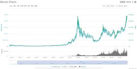 他股市损失30万 合约交易却从未爆仓 背后的真相是_BTC:中国允许买数字货币吗