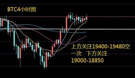 玩币队长：12.15比特币以太坊比特现金行情分析 门头沟再议 灰度增持 多空将怎样较量_以太坊:比特币以太坊行情分析