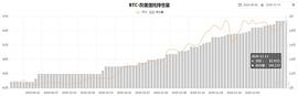 [比特币周报] 比特币箱体震荡 最后加仓时机？_比特币:CHA