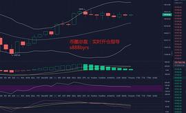 币圈总裁：12.15比特币早间行情分析_BTC:888币
