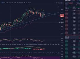 以太日内震荡下行？多头无力崛起？_ETH:MAC