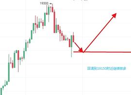 苏玺谈币：12.14比Btc晚间行情分析_MAC:Automated Income Machine
