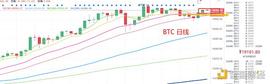 12.13晚间行情：门头给低接机会吗？_BTC:300