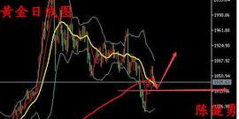 陈健勇：12.15黄金走势分析 黄金今日操作建议 白银TD解套_比特币:BTC