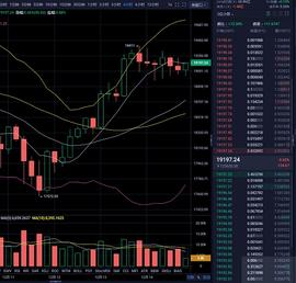 12.14晚间操作策略已出_tron:Helena Financial