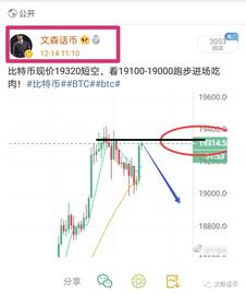 文森话币：晚间比特币行分析布局 19000必破间新低_BIT:EtherNexus