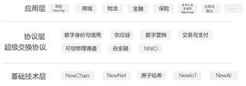 社群声音 | 牛顿NewChain两周年 通过落地应用成为行业主流_EOS:NEW