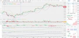 币圈龙校长：12.14晚间  BTC比特币 行情分析及操作建议_BTC:300