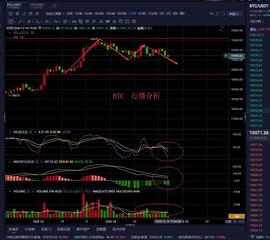老曹论币  12.14  BTC  晚间行情分析_BTC:LUM