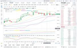 胖哥说币：12.14ETH下午行情分析_BTC:btc在国内允许吗