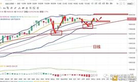 老叶策币 12/14 BTC下午行情分析 多空博弈看谁更胜一筹_BTC:BTC