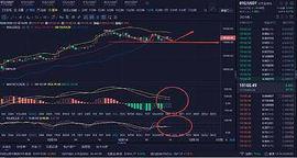 币之尊：BTC 下午行情分析及操作建议_BTC:MAC