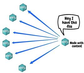 老万说币：IPFS有多私密？_MAC:PINA