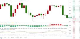 思成论币：12.14  ETH  行情分析及操作建议_BTC:BTC是局吗