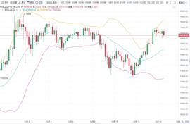 林开说币：BTC,ETH午间行情分析_BTC:以太坊交易所有几个