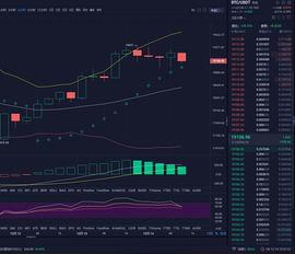 至诚论币 BTC/比特币 12/14午间行情分析以及操作建议_BTC:C98
