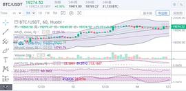 　　陈楚初：12月14日比特币、以太坊午间分析及操作策略_COIN:filecoin币怎么交易