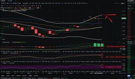 金佳说币：12.14ETH午间行情分析与操作建议：_ETH:MAC