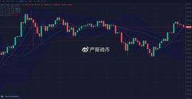严哥说币：比特币以太坊12.14行情,BTC日内涨幅超千点行情能否再冲高_比特币:BTC