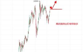 炎王论币：2020.12.13晚间行情分析与操作策略 解套_比特币:比特币价格行情怎么样